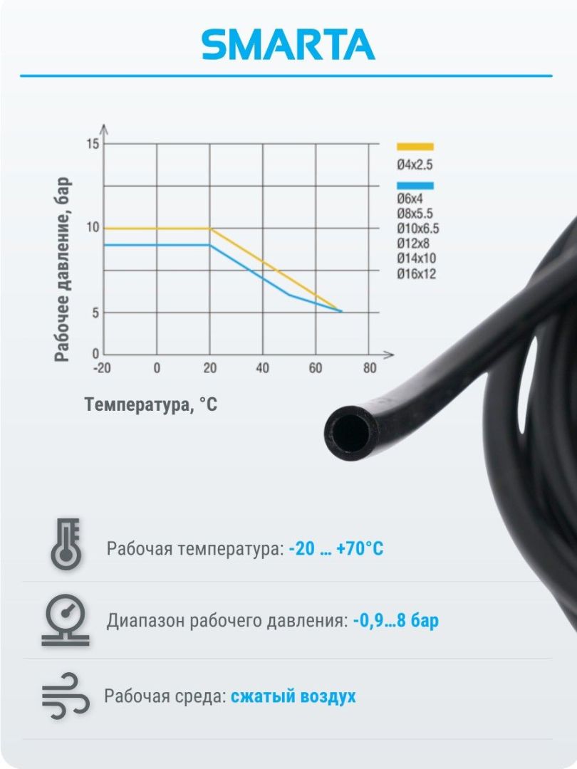 Шланг полиэтиленовый (1 бухта/100 м) PE120X080-100M-B