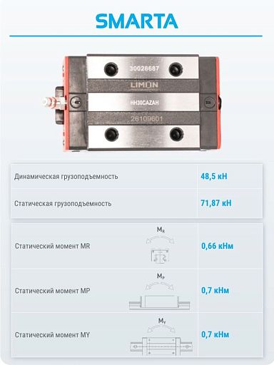 Каретка HH30CAZAH